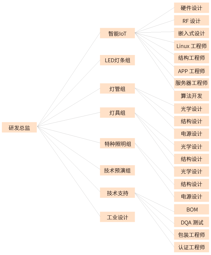 尊龙凯时人生就是博--官网入口